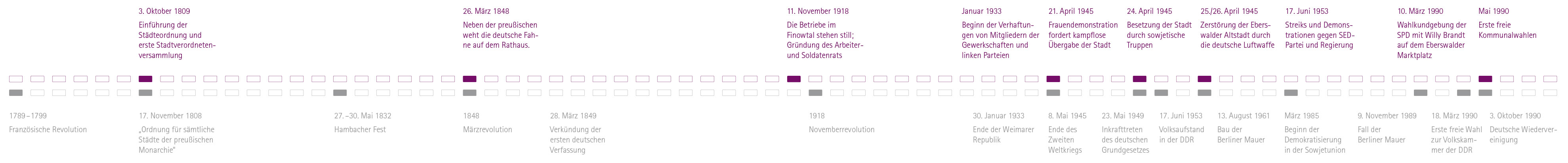 Zeitleiste Eberswalde